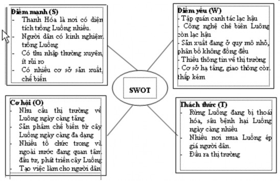 Nhận xét chung Kinh doah Luồng trên địa bàn tỉnh đã chuyển theo hướng thị 5