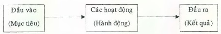 Do vậy khi xác định mục tiêu công tác cán bộ Đoàn Hội không nên nêu mục 2