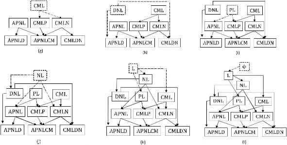 Hình 3 3 Khai thác Dàn FCIs 3 Đặc tả và phân tích thuật toán Input CSDL giao 4