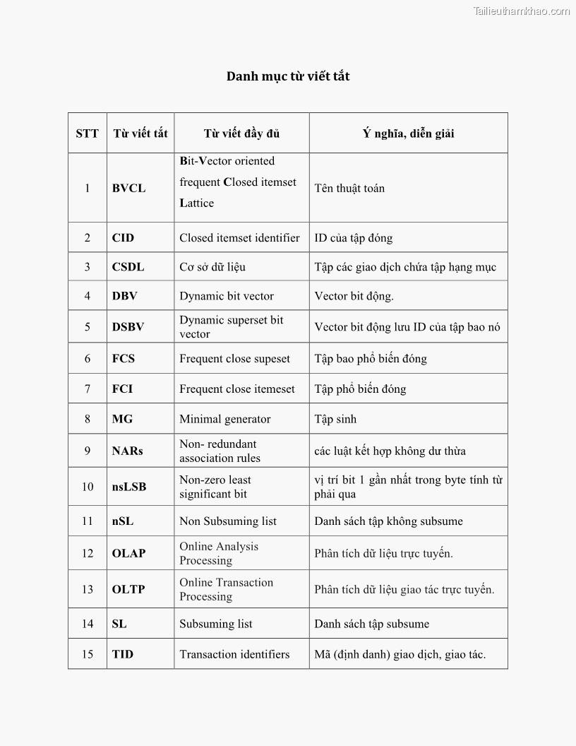 Luận văn thạc sĩ công nghệ thông tin Khai thác dàn tập phổ biến đóng sử dụng cấu trúc DSBV - 1 Trang 11