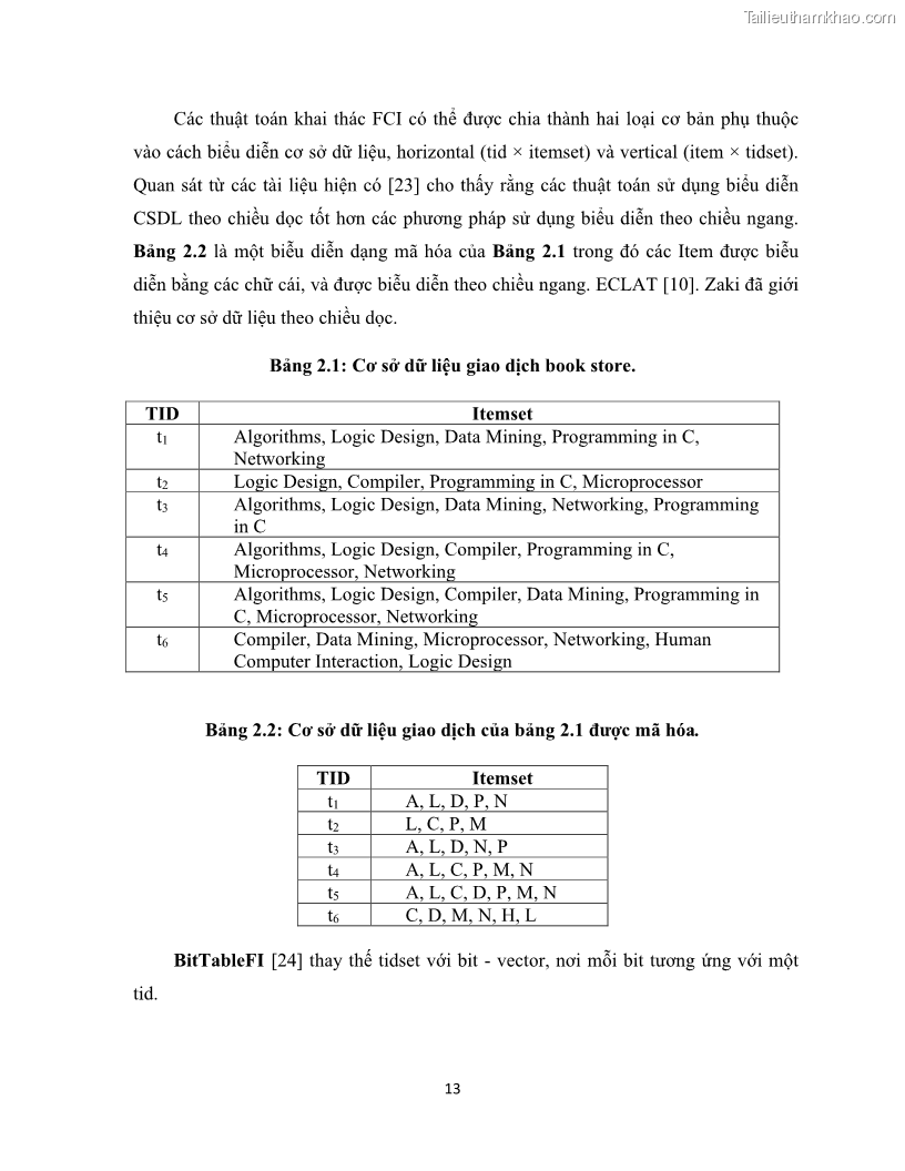Luận văn thạc sĩ công nghệ thông tin Khai thác dàn tập phổ biến đóng sử dụng cấu trúc DSBV - 2 Trang 24
