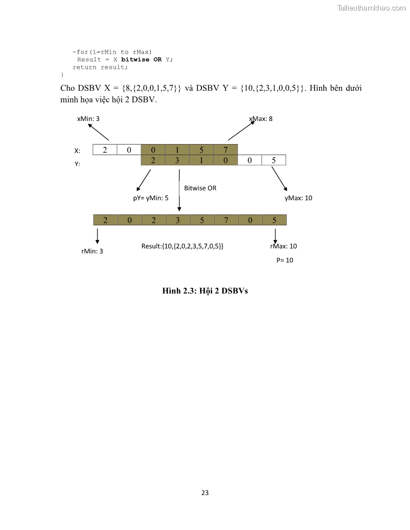 Luận văn thạc sĩ công nghệ thông tin Khai thác dàn tập phổ biến đóng sử dụng cấu trúc DSBV - 3 Trang 34