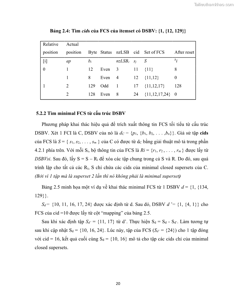 Luận văn thạc sĩ công nghệ thông tin Khai thác dàn tập phổ biến đóng sử dụng cấu trúc DSBV - 3 Trang 31