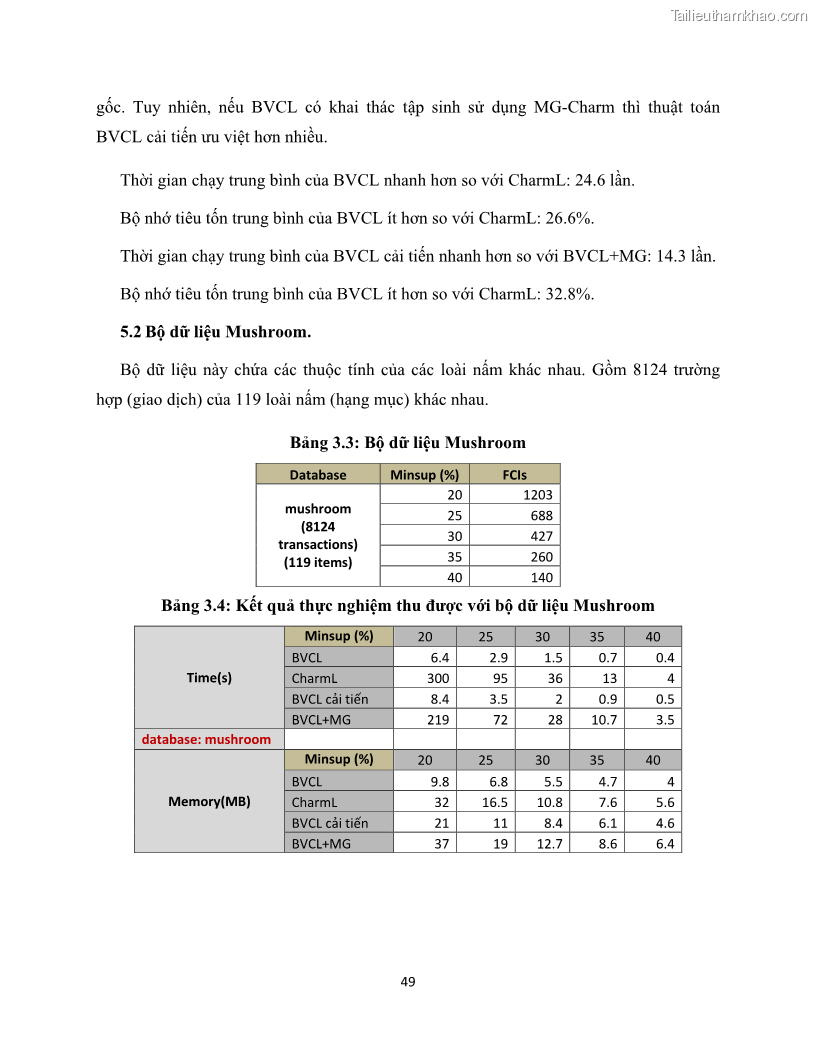 Luận văn thạc sĩ công nghệ thông tin Khai thác dàn tập phổ biến đóng sử dụng cấu trúc DSBV - 5 Trang 60