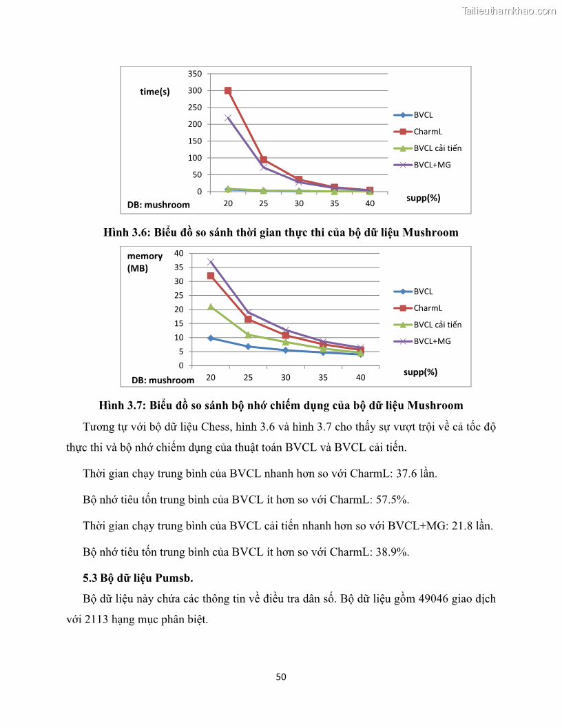Luận văn thạc sĩ công nghệ thông tin Khai thác dàn tập phổ biến đóng sử dụng cấu trúc DSBV - 6 Trang 61