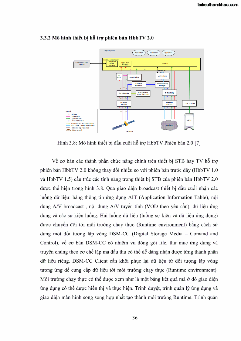 Luận văn thạc sĩ công nghệ thông tin Nghiên cứu mô hình truyền hình lai ghép HbbTV và xây dựng ứng dụng minh họa - 4 Trang 46