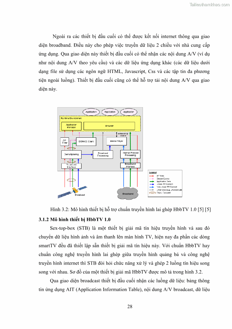 Luận văn thạc sĩ công nghệ thông tin Nghiên cứu mô hình truyền hình lai ghép HbbTV và xây dựng ứng dụng minh họa - 4 Trang 38