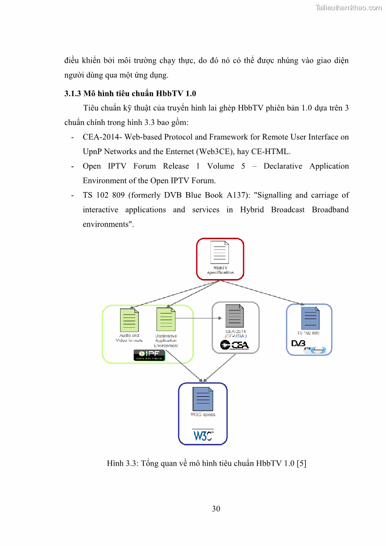 Luận văn thạc sĩ công nghệ thông tin Nghiên cứu mô hình truyền hình lai ghép HbbTV và xây dựng ứng dụng minh họa - 4 Trang 40