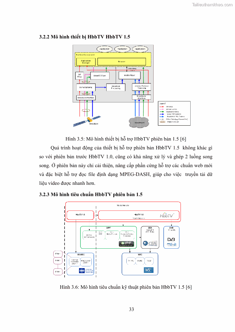 Luận văn thạc sĩ công nghệ thông tin Nghiên cứu mô hình truyền hình lai ghép HbbTV và xây dựng ứng dụng minh họa - 4 Trang 43