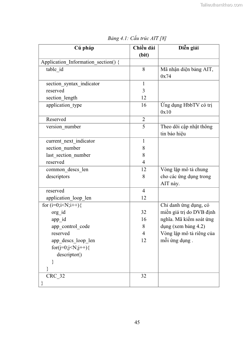 Luận văn thạc sĩ công nghệ thông tin Nghiên cứu mô hình truyền hình lai ghép HbbTV và xây dựng ứng dụng minh họa - 5 Trang 55