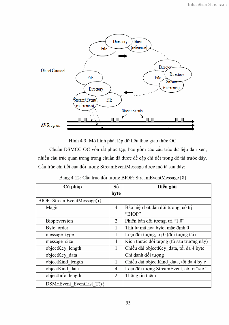Luận văn thạc sĩ công nghệ thông tin Nghiên cứu mô hình truyền hình lai ghép HbbTV và xây dựng ứng dụng minh họa - 6 Trang 63