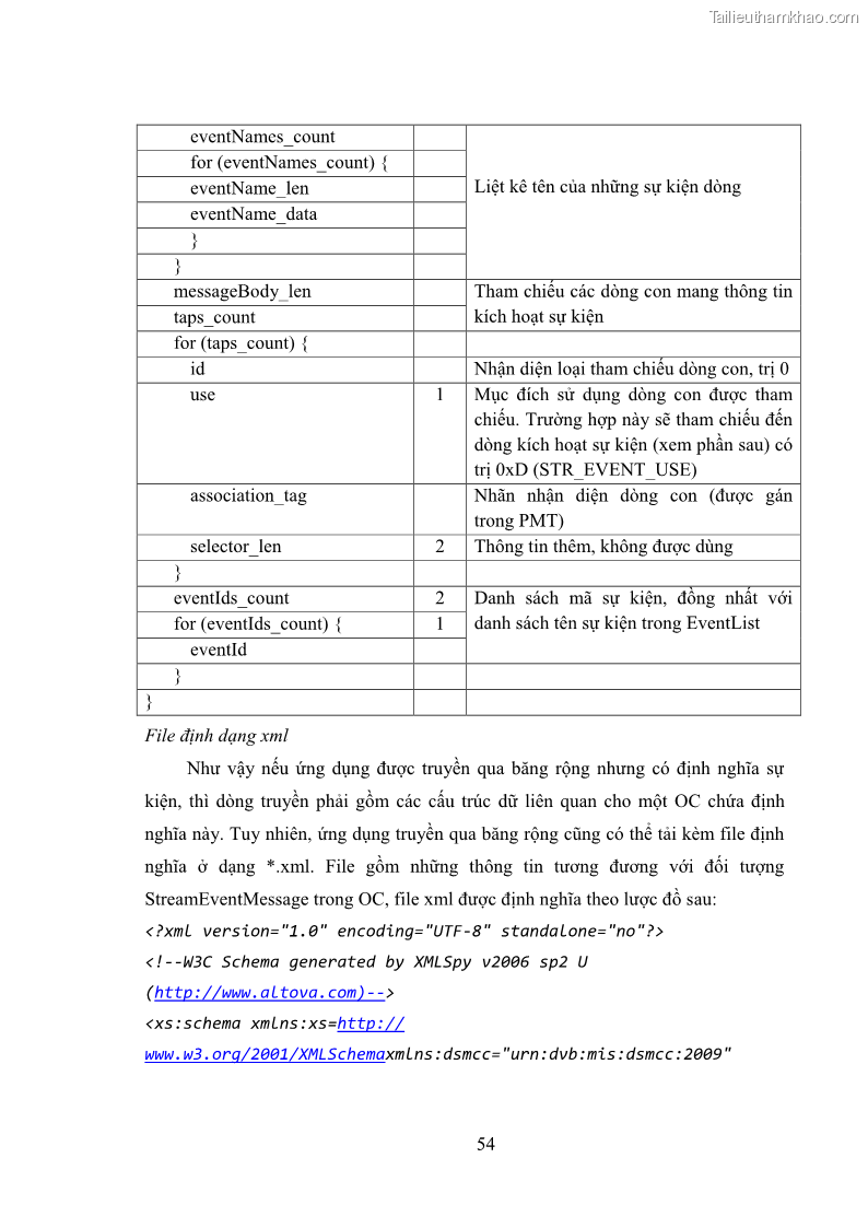 Luận văn thạc sĩ công nghệ thông tin Nghiên cứu mô hình truyền hình lai ghép HbbTV và xây dựng ứng dụng minh họa - 6 Trang 64