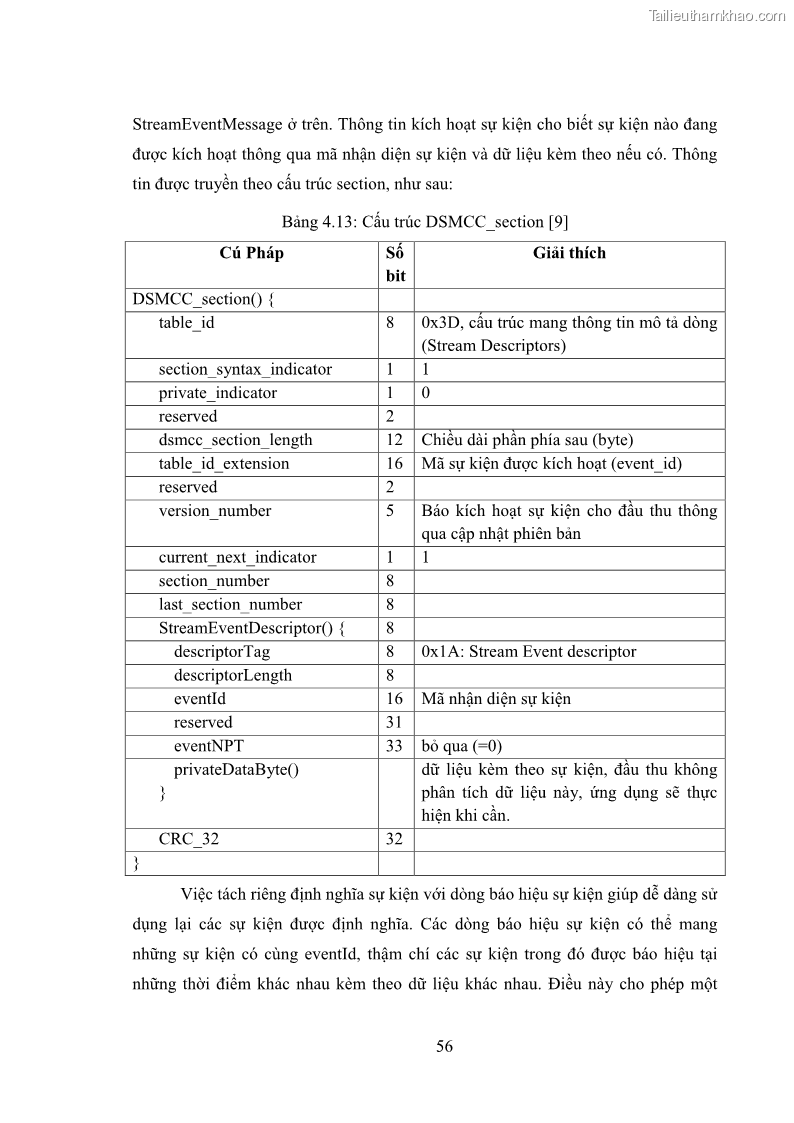 Luận văn thạc sĩ công nghệ thông tin Nghiên cứu mô hình truyền hình lai ghép HbbTV và xây dựng ứng dụng minh họa - 6 Trang 66