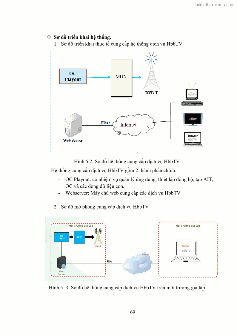 Luận văn thạc sĩ công nghệ thông tin Nghiên cứu mô hình truyền hình lai ghép HbbTV và xây dựng ứng dụng minh họa - 7 Trang 79
