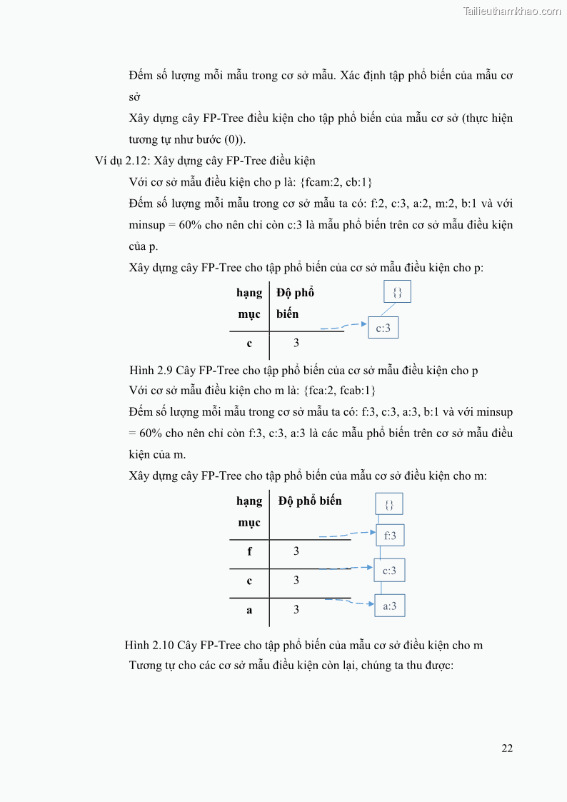 Luận văn thạc sĩ công nghệ thông tin Phương pháp khai thác theo chiều ngang để trích xuất các tập phổ biến - 3 Trang 35