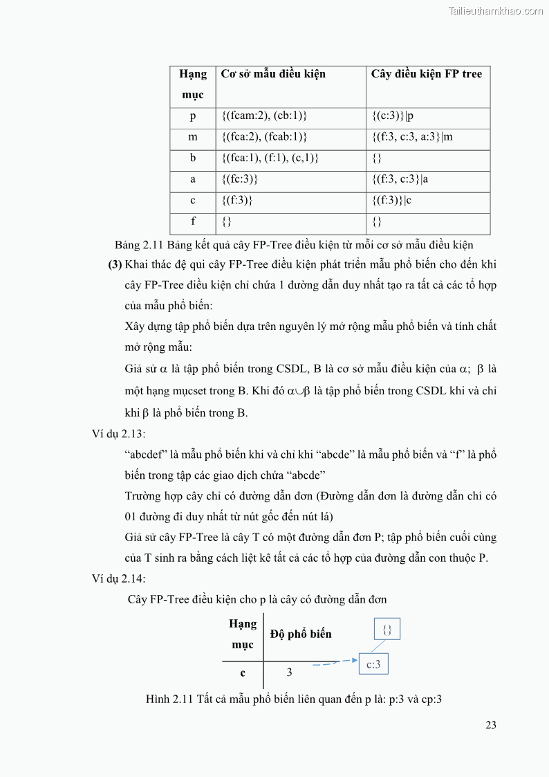Luận văn thạc sĩ công nghệ thông tin Phương pháp khai thác theo chiều ngang để trích xuất các tập phổ biến - 3 Trang 36