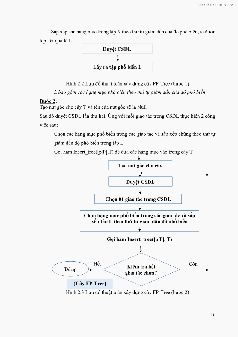 Luận văn thạc sĩ công nghệ thông tin Phương pháp khai thác theo chiều ngang để trích xuất các tập phổ biến - 3 Trang 29