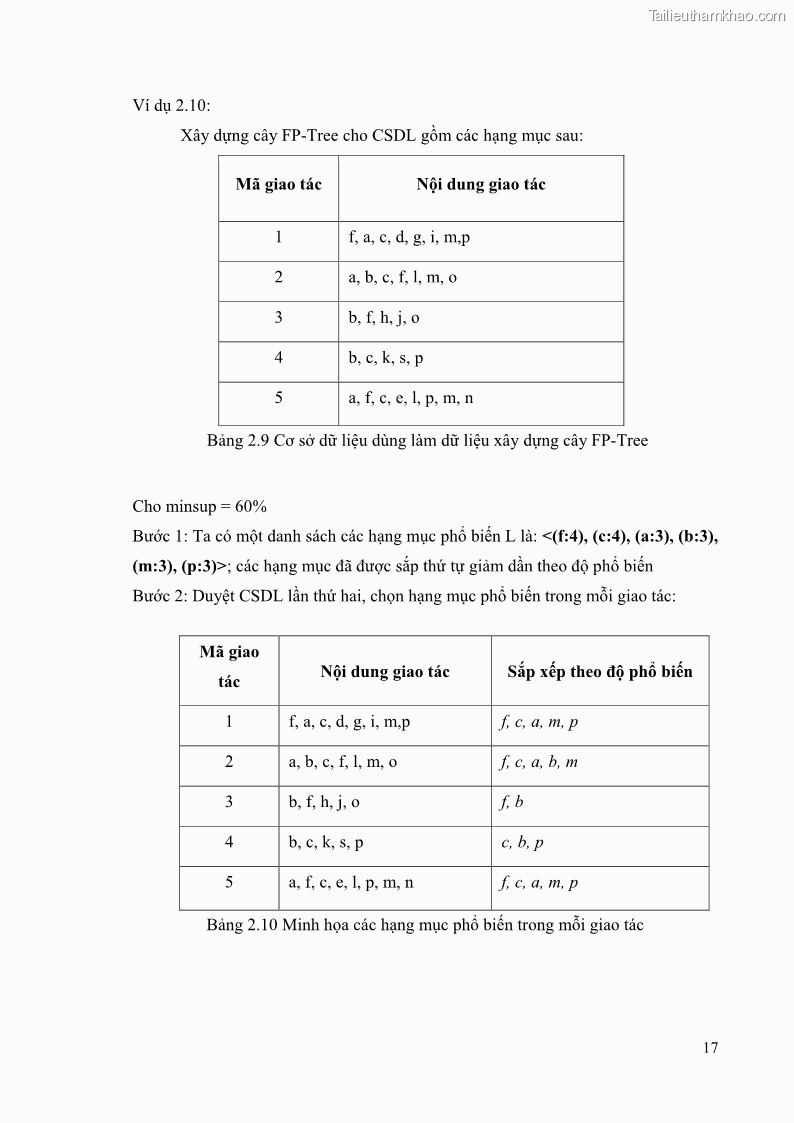 Luận văn thạc sĩ công nghệ thông tin Phương pháp khai thác theo chiều ngang để trích xuất các tập phổ biến - 3 Trang 30