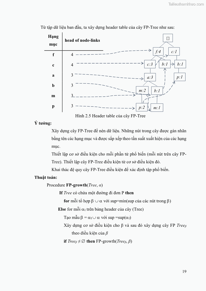 Luận văn thạc sĩ công nghệ thông tin Phương pháp khai thác theo chiều ngang để trích xuất các tập phổ biến - 3 Trang 32