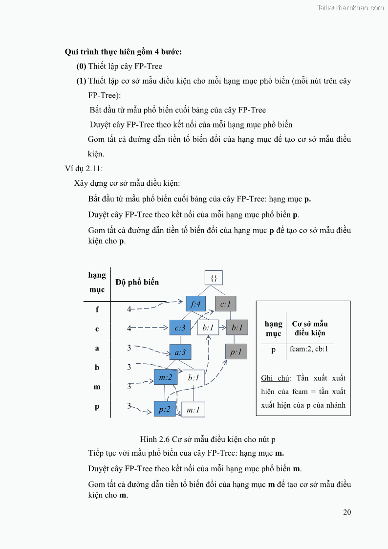 Luận văn thạc sĩ công nghệ thông tin Phương pháp khai thác theo chiều ngang để trích xuất các tập phổ biến - 3 Trang 33