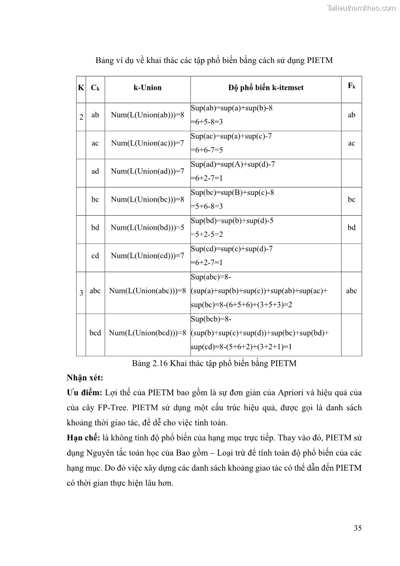 Luận văn thạc sĩ công nghệ thông tin Phương pháp khai thác theo chiều ngang để trích xuất các tập phổ biến - 4 Trang 48