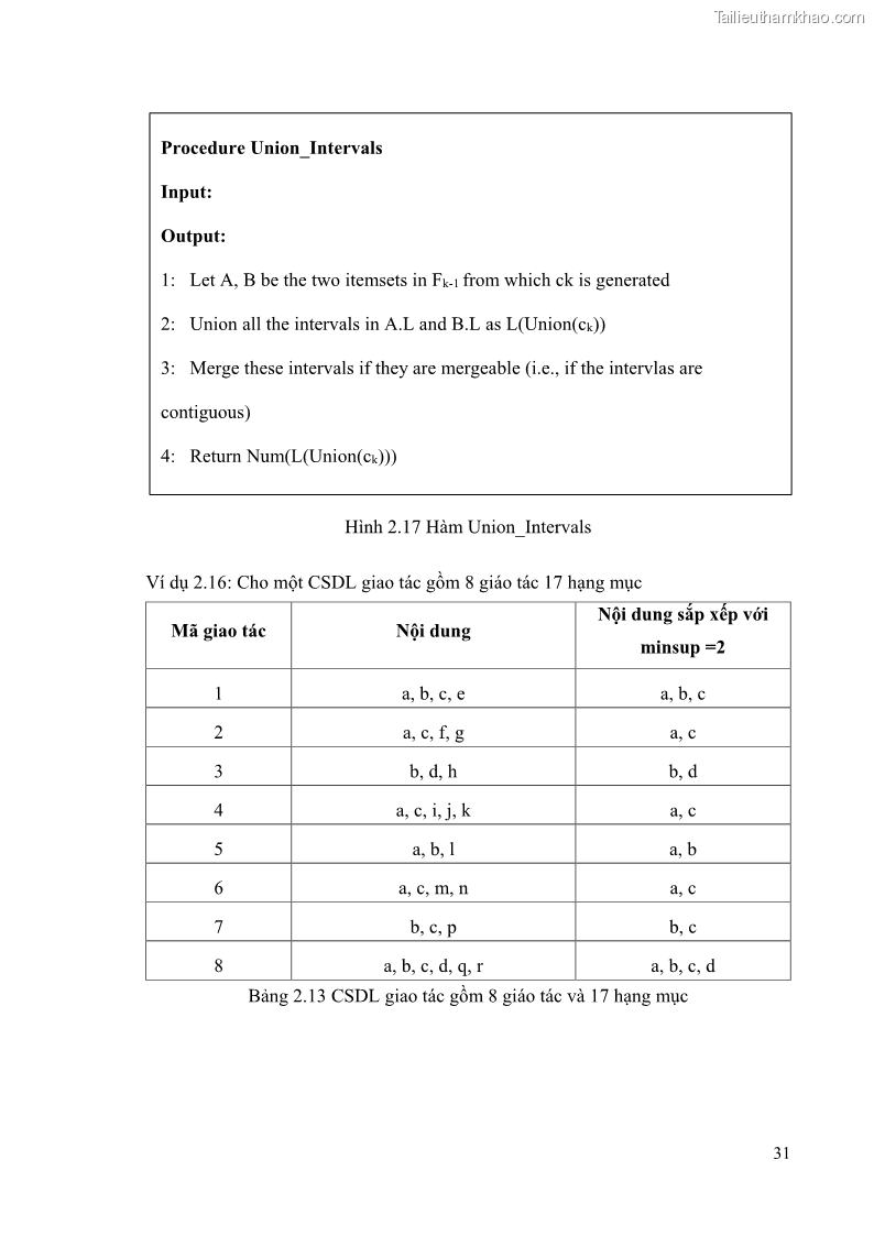 Luận văn thạc sĩ công nghệ thông tin Phương pháp khai thác theo chiều ngang để trích xuất các tập phổ biến - 4 Trang 44