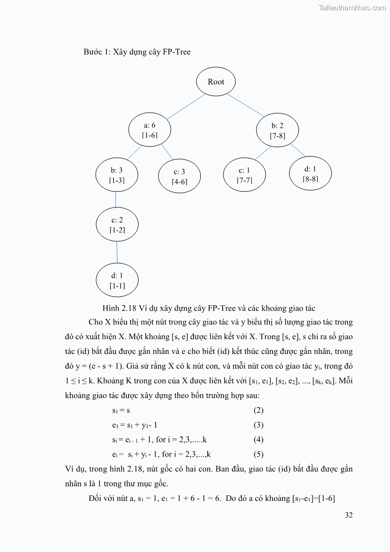 Luận văn thạc sĩ công nghệ thông tin Phương pháp khai thác theo chiều ngang để trích xuất các tập phổ biến - 4 Trang 45
