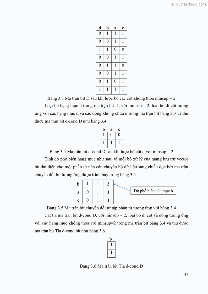 Luận văn thạc sĩ công nghệ thông tin Phương pháp khai thác theo chiều ngang để trích xuất các tập phổ biến - 5 Trang 60