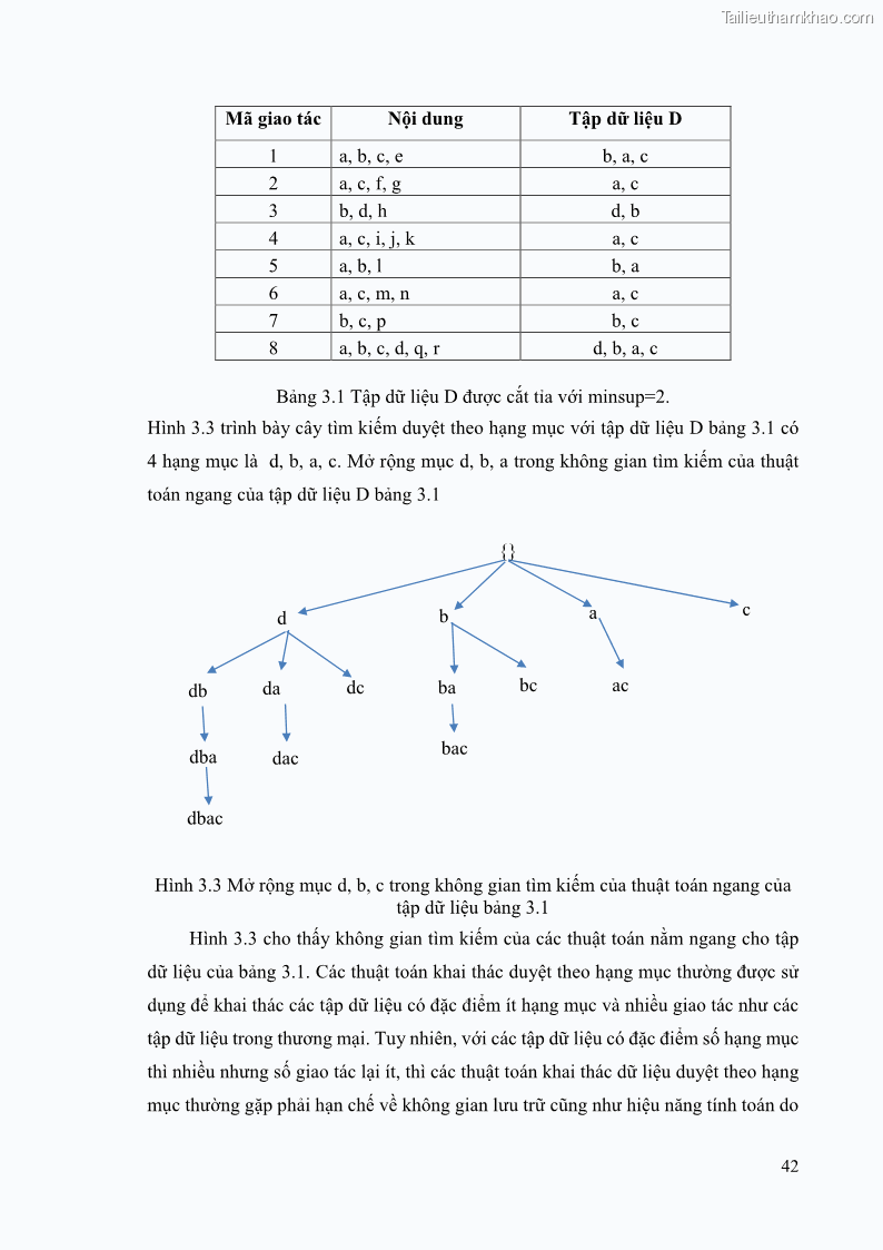 Luận văn thạc sĩ công nghệ thông tin Phương pháp khai thác theo chiều ngang để trích xuất các tập phổ biến - 5 Trang 55