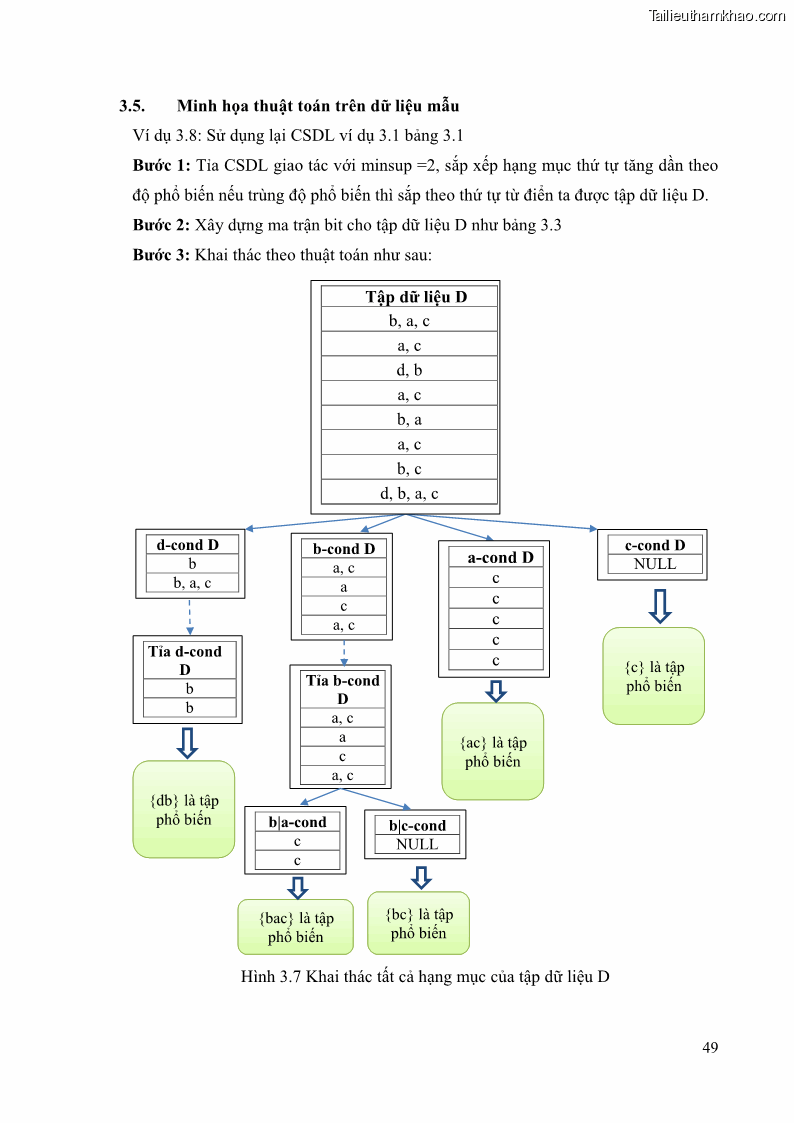 Luận văn thạc sĩ công nghệ thông tin Phương pháp khai thác theo chiều ngang để trích xuất các tập phổ biến - 6 Trang 62