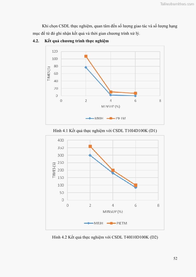 Luận văn thạc sĩ công nghệ thông tin Phương pháp khai thác theo chiều ngang để trích xuất các tập phổ biến - 6 Trang 65