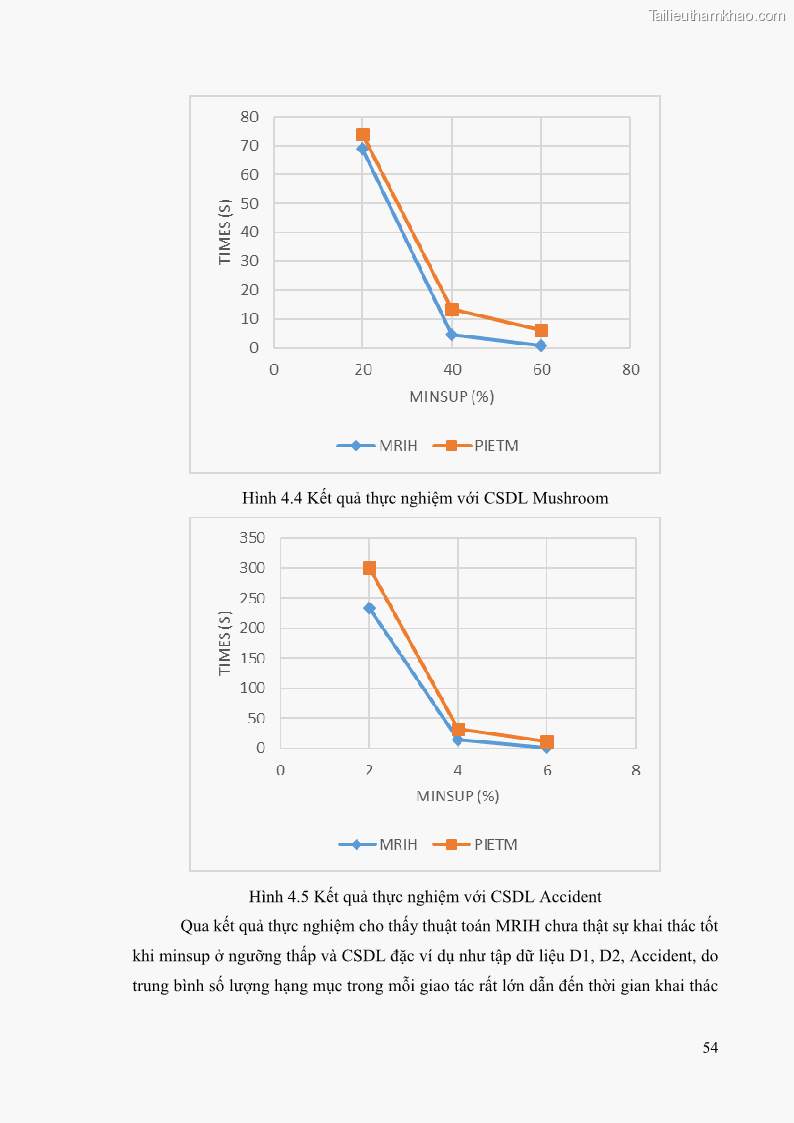 Luận văn thạc sĩ công nghệ thông tin Phương pháp khai thác theo chiều ngang để trích xuất các tập phổ biến - 6 Trang 67