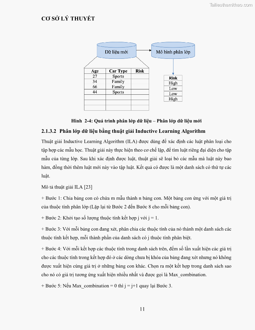 Luận văn thạc sĩ công nghệ thông tin Sử dụng cây quyết định phân lớp dữ liệu mất cân đối - 2 Trang 22