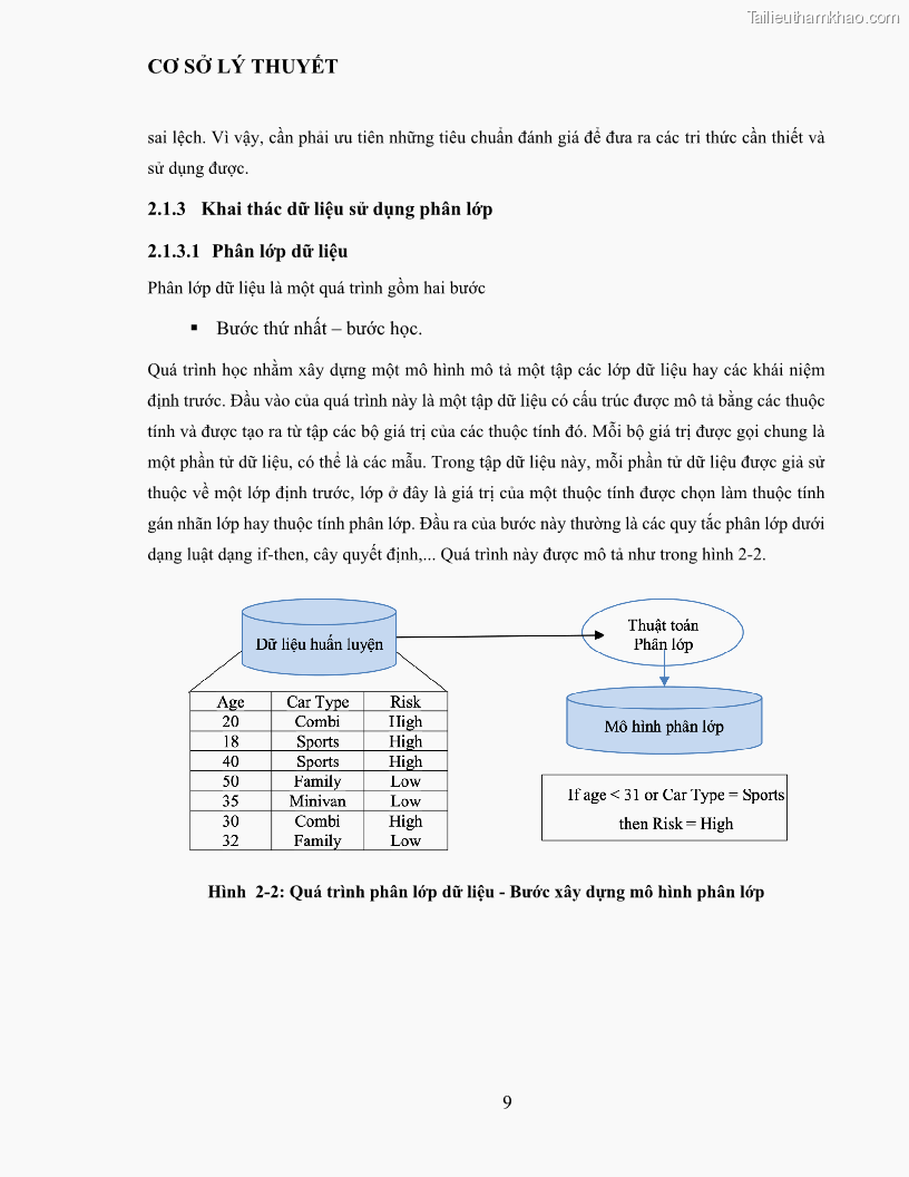 Luận văn thạc sĩ công nghệ thông tin Sử dụng cây quyết định phân lớp dữ liệu mất cân đối - 2 Trang 20
