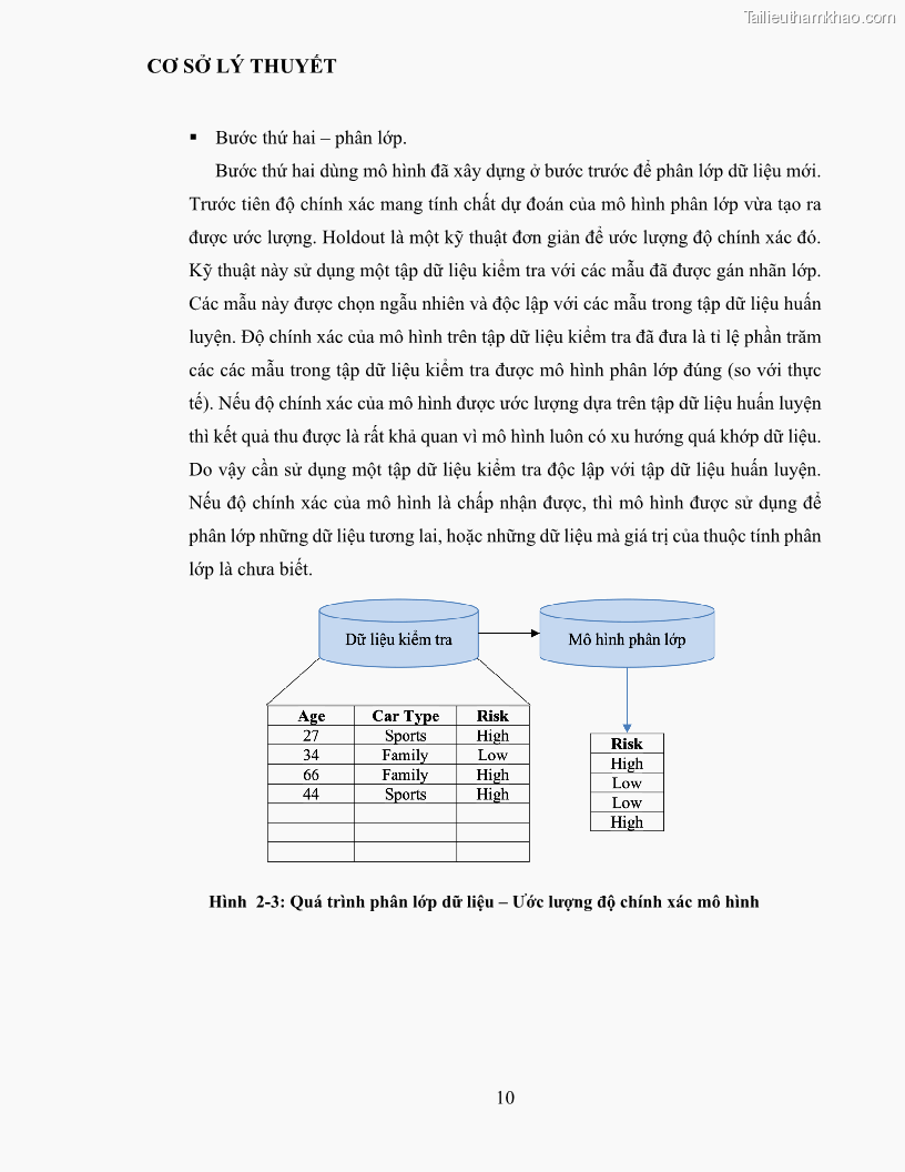 Luận văn thạc sĩ công nghệ thông tin Sử dụng cây quyết định phân lớp dữ liệu mất cân đối - 2 Trang 21