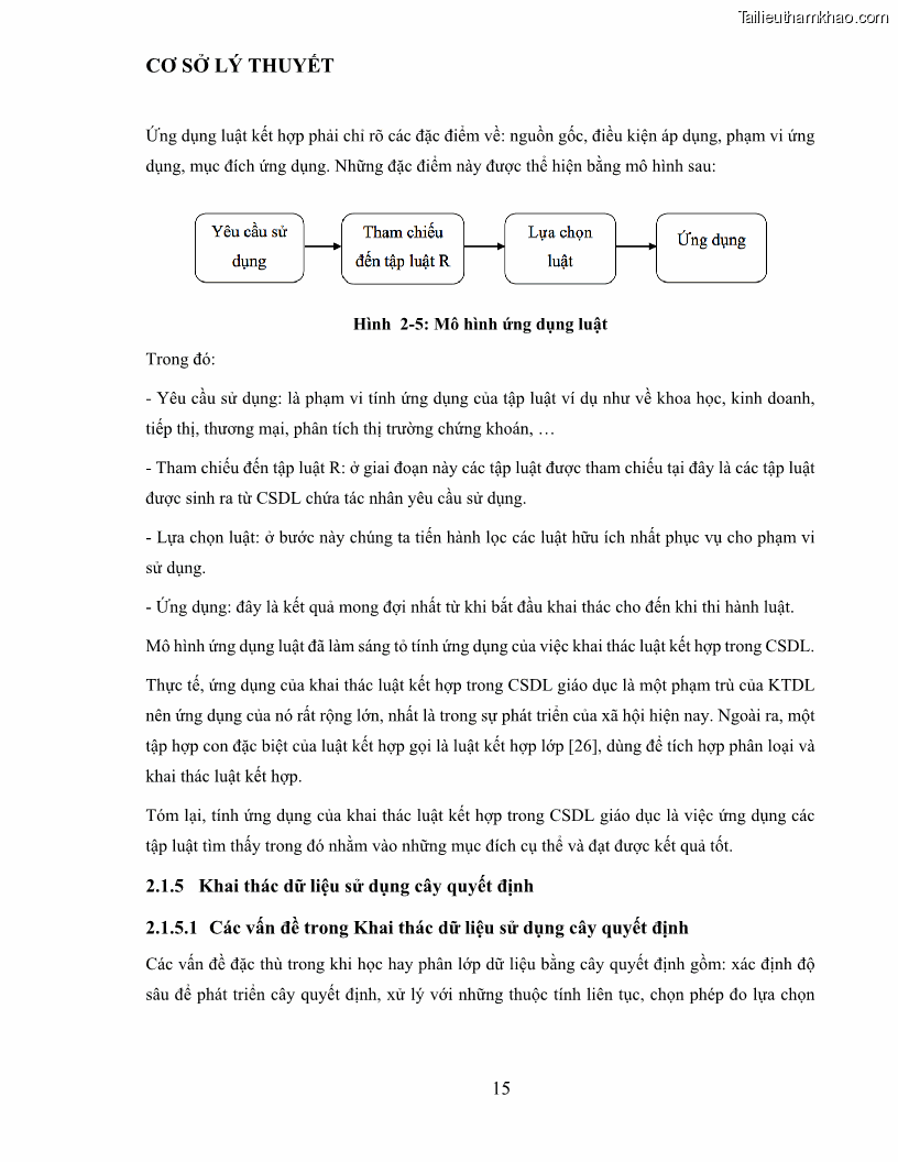 Luận văn thạc sĩ công nghệ thông tin Sử dụng cây quyết định phân lớp dữ liệu mất cân đối - 3 Trang 26
