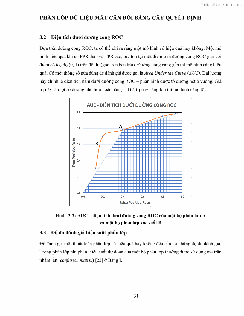 Luận văn thạc sĩ công nghệ thông tin Sử dụng cây quyết định phân lớp dữ liệu mất cân đối - 4 Trang 42