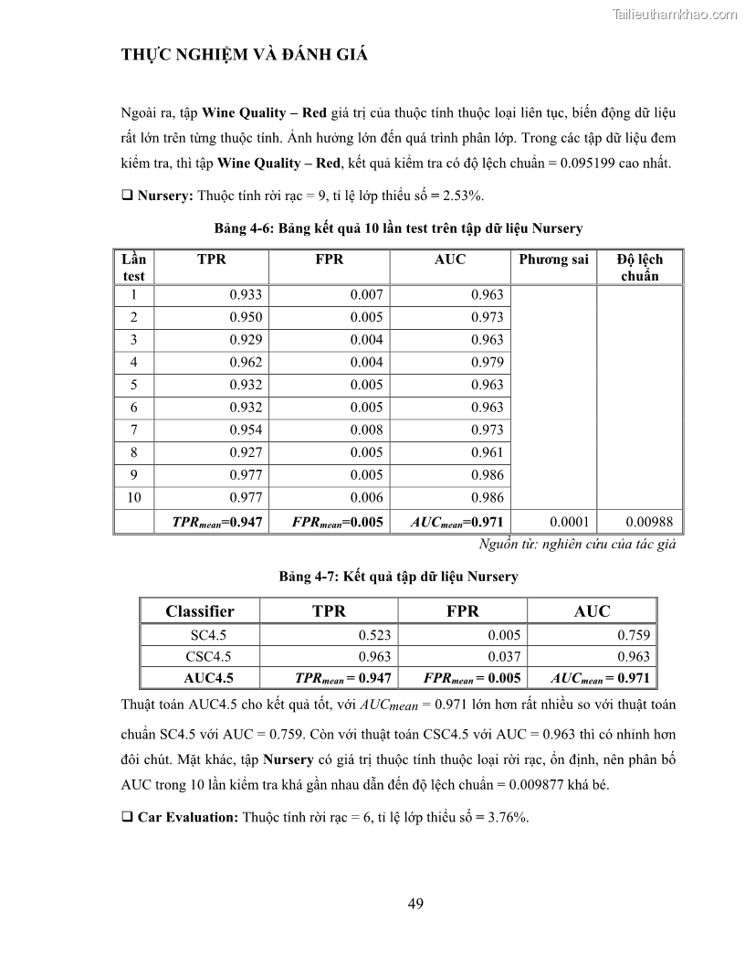 Luận văn thạc sĩ công nghệ thông tin Sử dụng cây quyết định phân lớp dữ liệu mất cân đối - 5 Trang 60