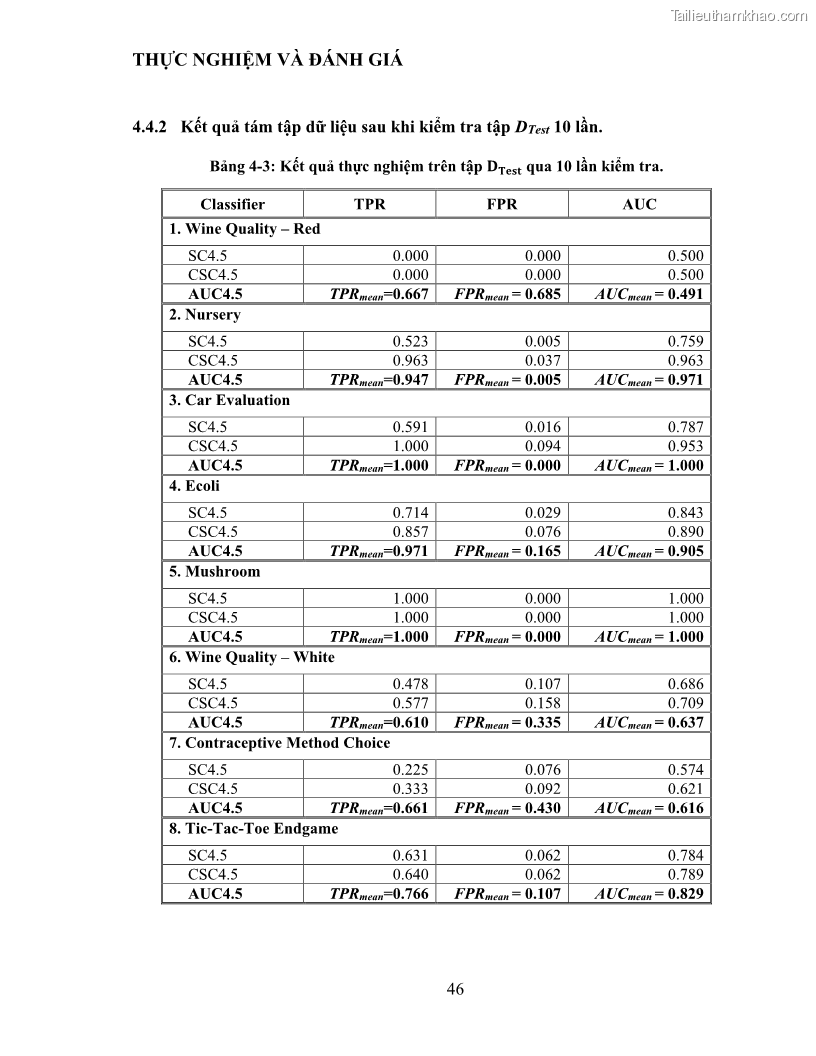 Luận văn thạc sĩ công nghệ thông tin Sử dụng cây quyết định phân lớp dữ liệu mất cân đối - 5 Trang 57