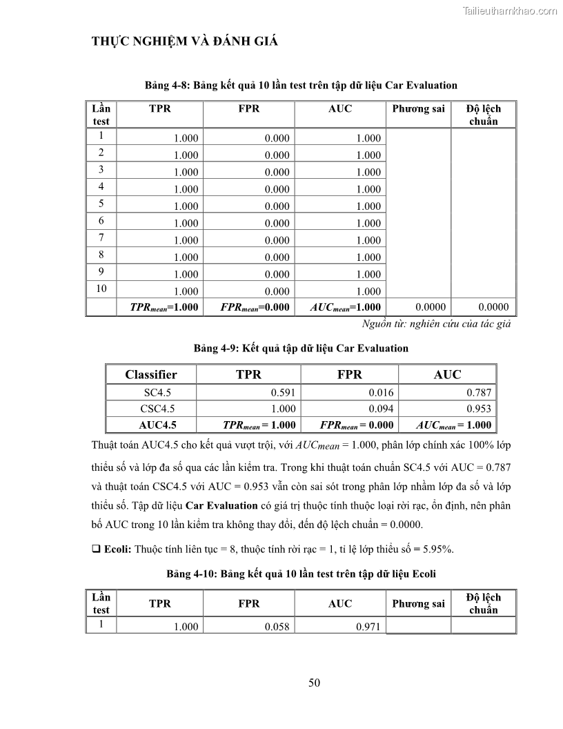 Luận văn thạc sĩ công nghệ thông tin Sử dụng cây quyết định phân lớp dữ liệu mất cân đối - 6 Trang 61