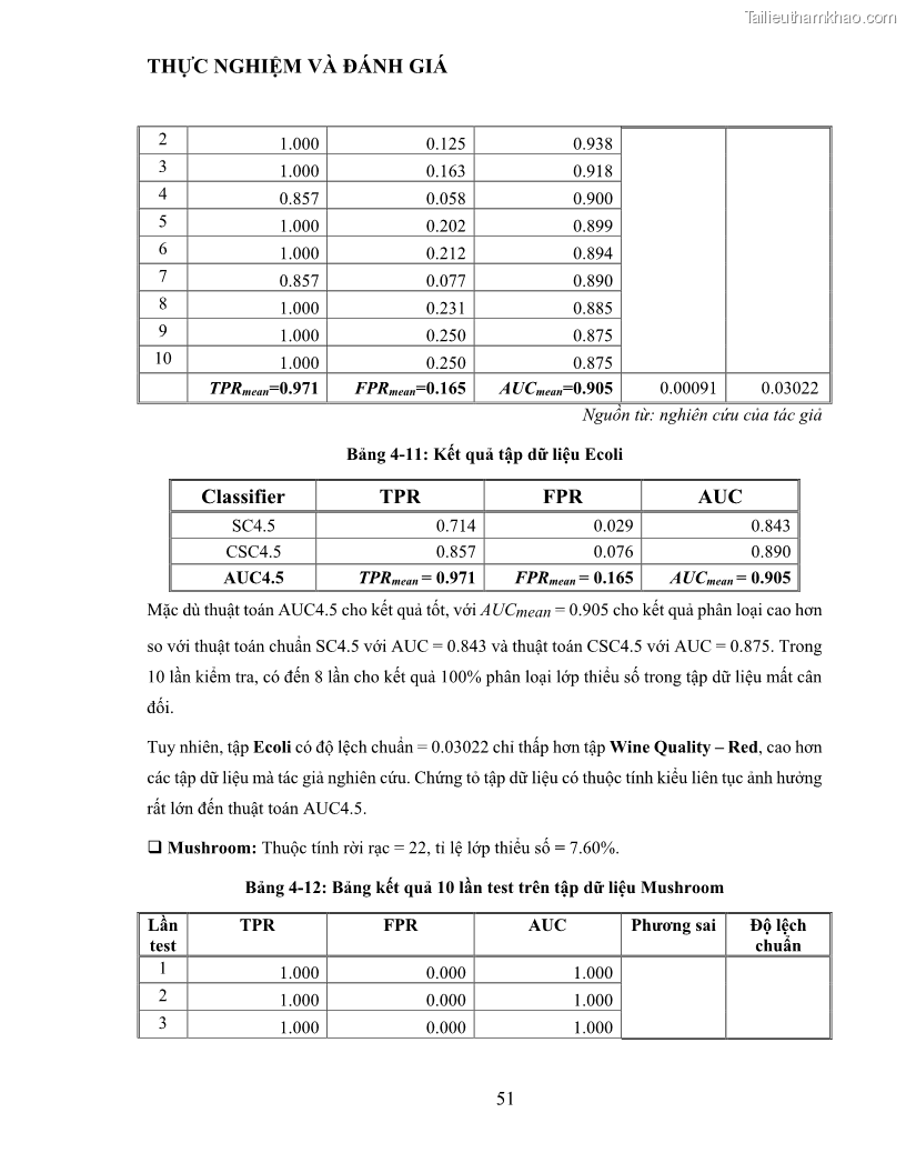 Luận văn thạc sĩ công nghệ thông tin Sử dụng cây quyết định phân lớp dữ liệu mất cân đối - 6 Trang 62