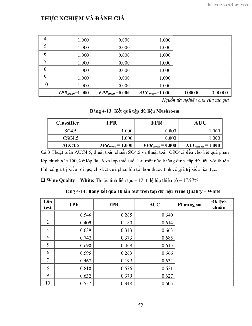 Luận văn thạc sĩ công nghệ thông tin Sử dụng cây quyết định phân lớp dữ liệu mất cân đối - 6 Trang 63