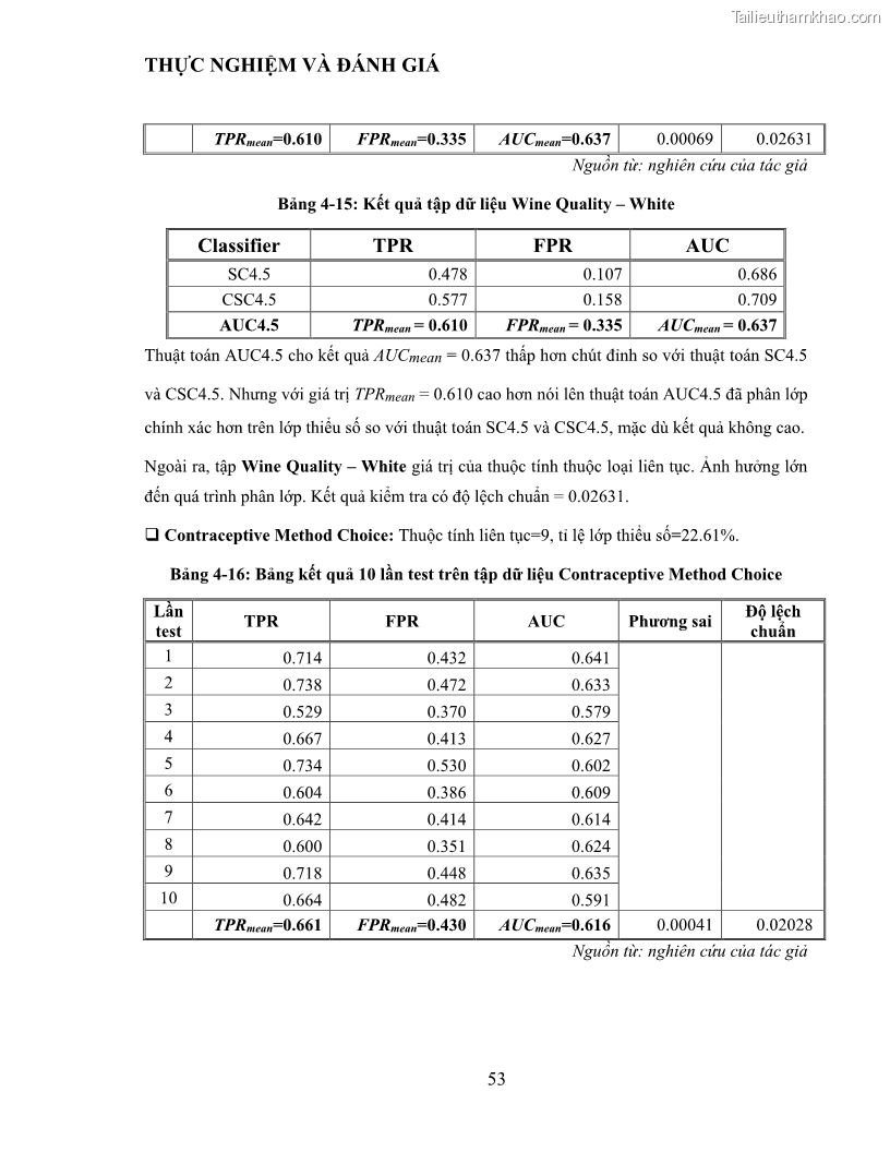 Luận văn thạc sĩ công nghệ thông tin Sử dụng cây quyết định phân lớp dữ liệu mất cân đối - 6 Trang 64