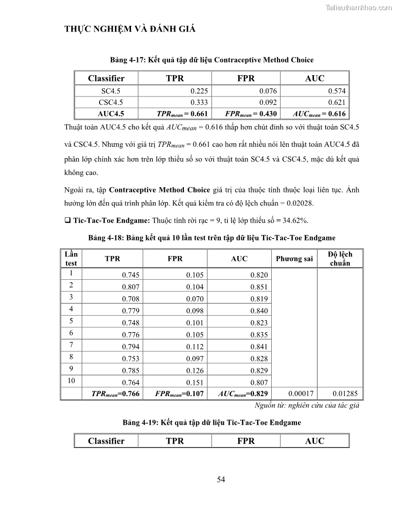 Luận văn thạc sĩ công nghệ thông tin Sử dụng cây quyết định phân lớp dữ liệu mất cân đối - 6 Trang 65