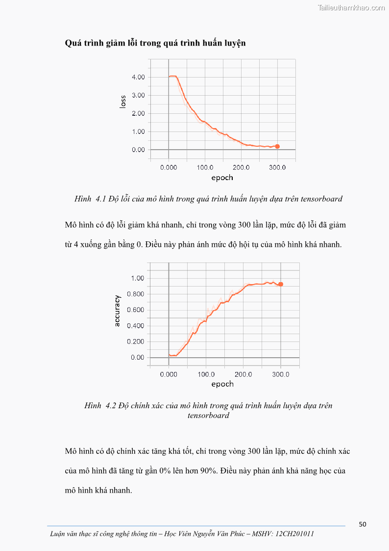 Luận văn thạc sĩ công nghệ thông tin Ứng dụng học sâu trong phân loại trái cây - 5 Trang 60