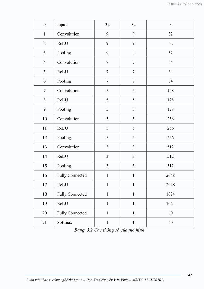 Luận văn thạc sĩ công nghệ thông tin Ứng dụng học sâu trong phân loại trái cây - 5 Trang 57