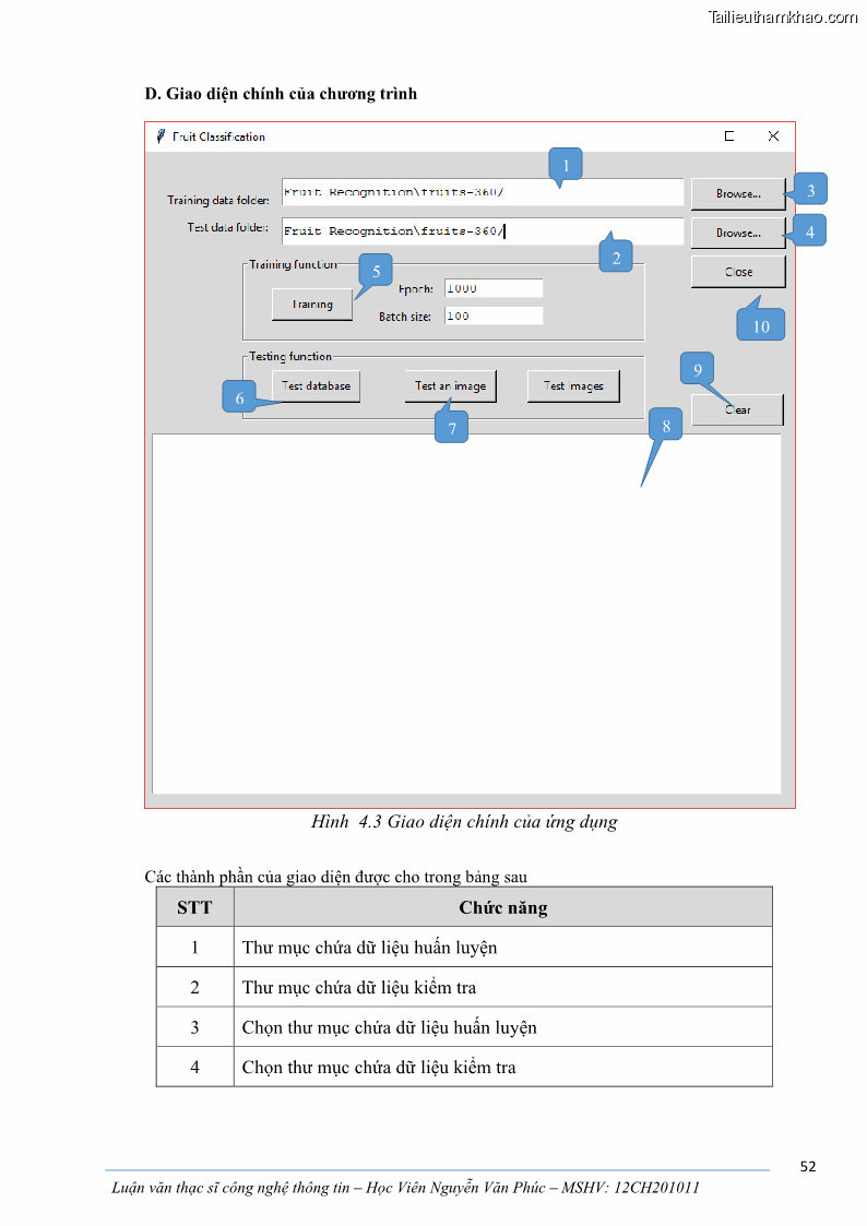 Luận văn thạc sĩ công nghệ thông tin Ứng dụng học sâu trong phân loại trái cây - 6 Trang 62