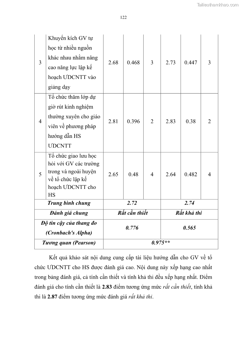 Luận văn thạc sĩ khoa học giáo dục Quản lí ứng dụng công nghệ thông tin trong học tập của học sinh ở các trường tiểu học huyện Bình Chánh thành phố Hồ Chí Minh - 12 Trang 133