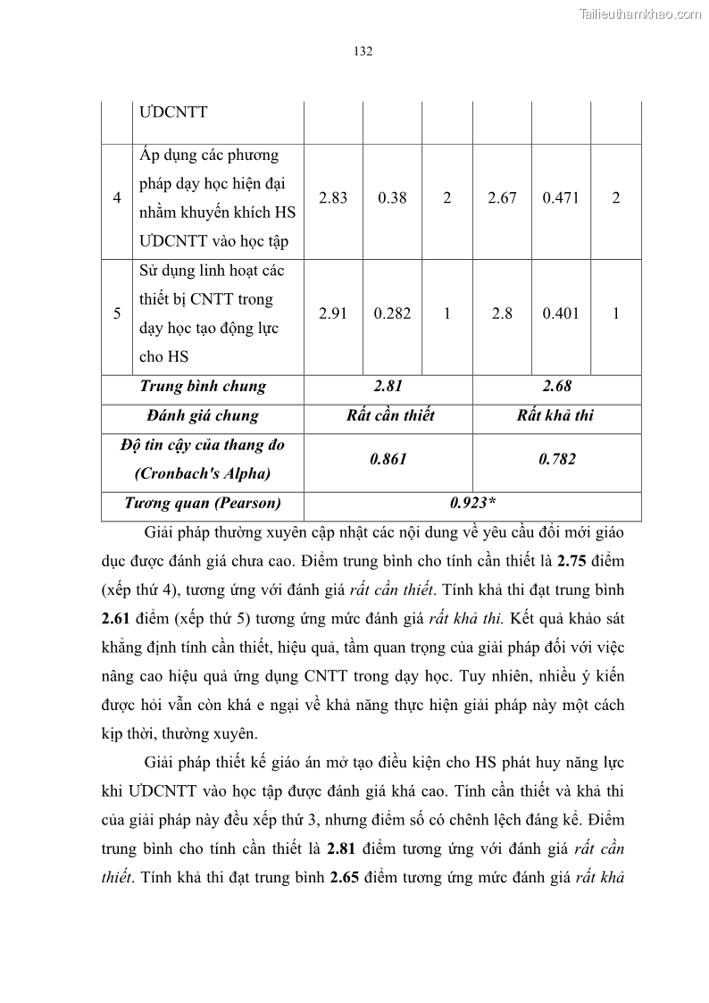 Luận văn thạc sĩ khoa học giáo dục Quản lí ứng dụng công nghệ thông tin trong học tập của học sinh ở các trường tiểu học huyện Bình Chánh thành phố Hồ Chí Minh - 12 Trang 143