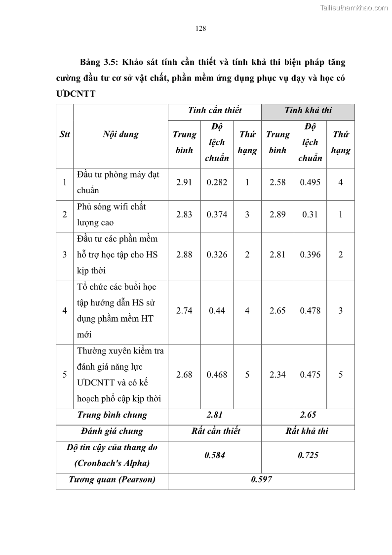 Luận văn thạc sĩ khoa học giáo dục Quản lí ứng dụng công nghệ thông tin trong học tập của học sinh ở các trường tiểu học huyện Bình Chánh thành phố Hồ Chí Minh - 12 Trang 139